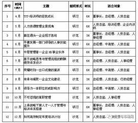 武漢大學人力資源實戰研習社, 招 生 簡 章