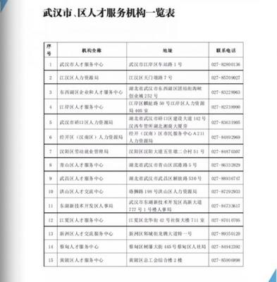 武漢大學(xué)生實(shí)習(xí)實(shí)訓(xùn)基地補(bǔ)貼最新政策2020