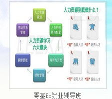 思源人力資源培訓